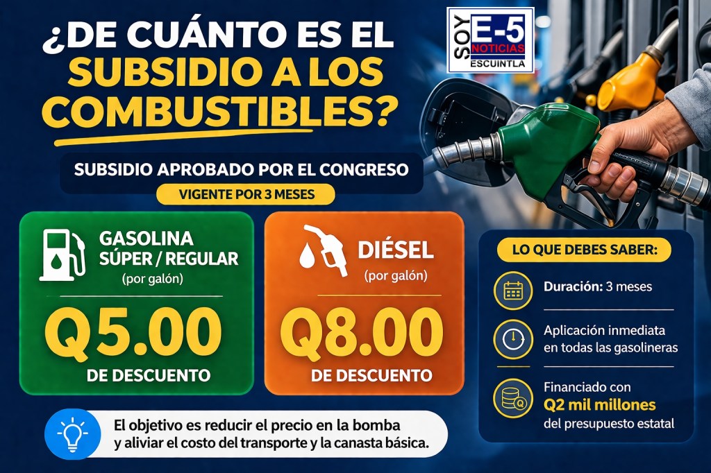 Subsidio a los combustibles: alivio inmediato, factura diferida